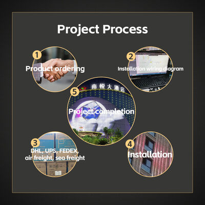 40mm RGB Pixel Point Light DMX512 IP67 Waterproof 120° Beam Angle UV Resistant